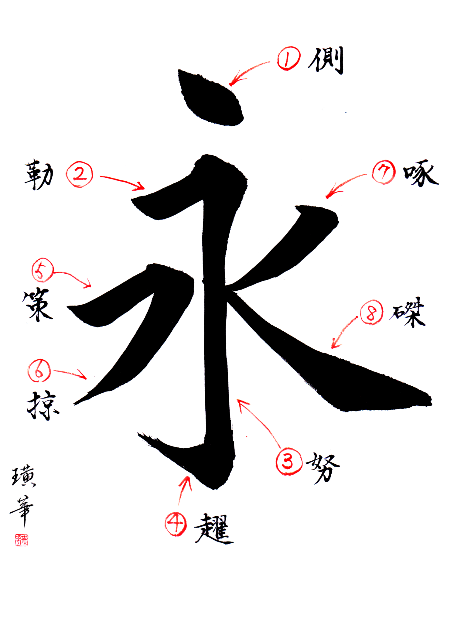 永毛筆, 永字八法 毛筆 点画 – WGYC